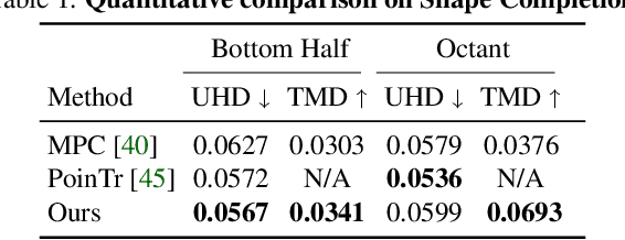Figure 1 for AutoSDF: Shape Priors for 3D Completion, Reconstruction and Generation
