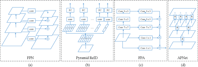 Figure 4 for Person Re-identification via Attention Pyramid