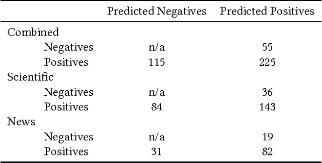 Figure 4 for Measurement Context Extraction from Text: Discovering Opportunities and Gaps in Earth Science