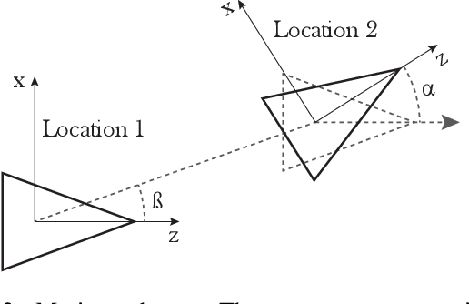 Figure 3 for Pose Estimation for Vehicle-mounted Cameras via Horizontal and Vertical Planes