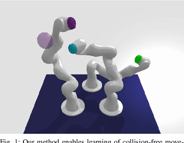 Figure 1 for Learning Collision-free and Torque-limited Robot Trajectories based on Alternative Safe Behaviors