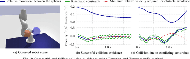 Figure 2 for Learning Collision-free and Torque-limited Robot Trajectories based on Alternative Safe Behaviors