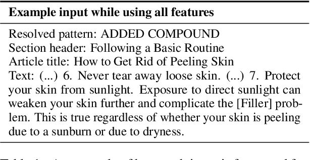 Figure 2 for Nowruz at SemEval-2022 Task 7: Tackling Cloze Tests with Transformers and Ordinal Regression