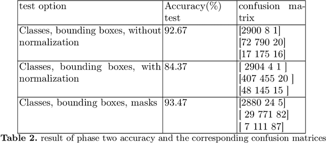 Figure 4 for DRDrV3: Complete Lesion Detection in Fundus Images Using Mask R-CNN, Transfer Learning, and LSTM