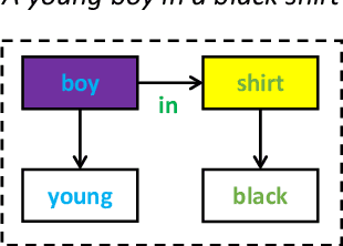 Figure 1 for Scene Graph Modification Based on Natural Language Commands