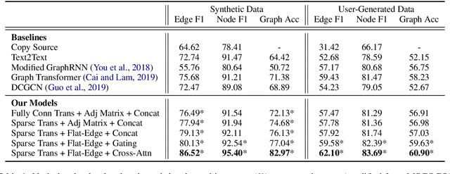 Figure 2 for Scene Graph Modification Based on Natural Language Commands