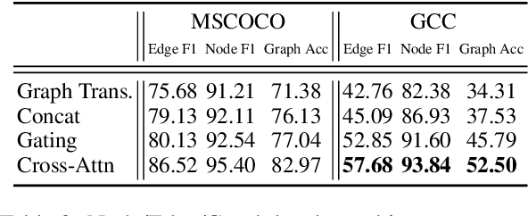 Figure 4 for Scene Graph Modification Based on Natural Language Commands