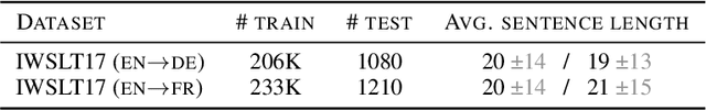 Figure 4 for Predicting Attention Sparsity in Transformers
