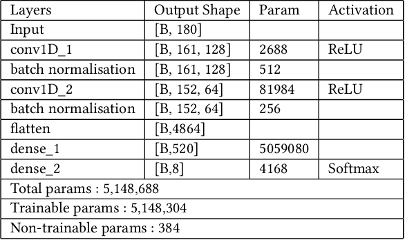 Figure 3 for CLUE: Contextualised Unified Explainable Learning of User Engagement in Video Lectures