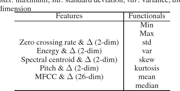 Figure 4 for Deep Multiple Instance Feature Learning via Variational Autoencoder