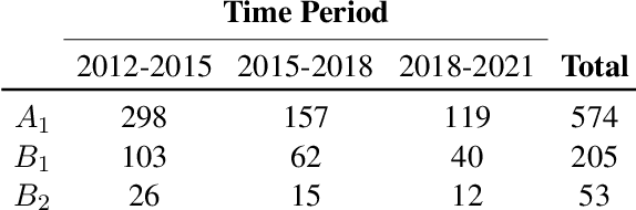 Figure 4 for Then and Now: Quantifying the Longitudinal Validity of Self-Disclosed Depression Diagnoses