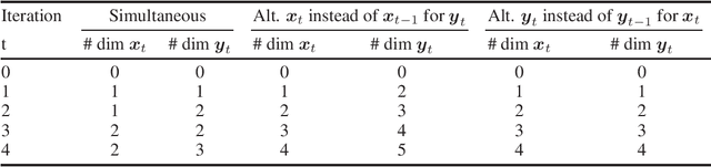 Figure 2 for Lower Bounds and Conditioning of Differentiable Games