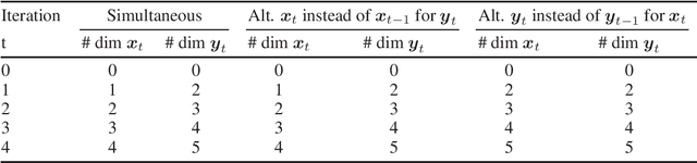 Figure 3 for Lower Bounds and Conditioning of Differentiable Games