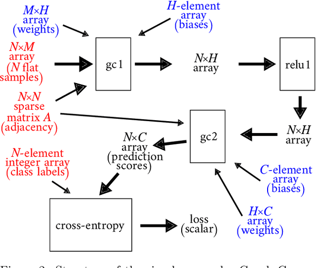 Figure 2 for In-Machine-Learning Database: Reimagining Deep Learning with Old-School SQL
