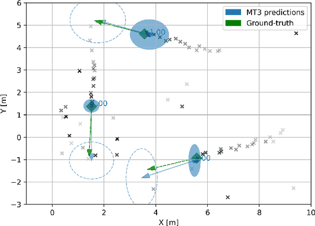 Figure 4 for Can Deep Learning be Applied to Model-Based Multi-Object Tracking?