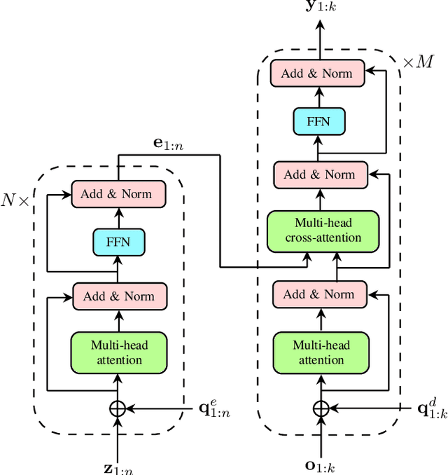 Figure 1 for Can Deep Learning be Applied to Model-Based Multi-Object Tracking?