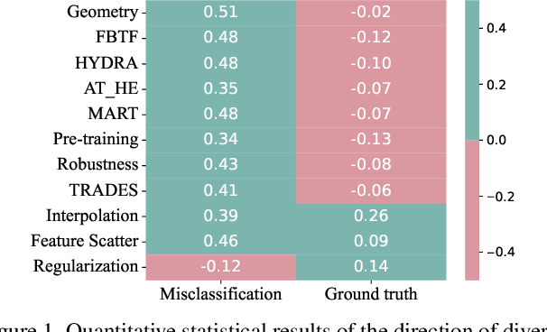 Figure 1 for Practical Evaluation of Adversarial Robustness via Adaptive Auto Attack