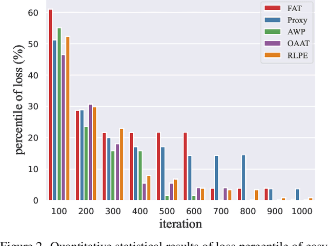 Figure 3 for Practical Evaluation of Adversarial Robustness via Adaptive Auto Attack
