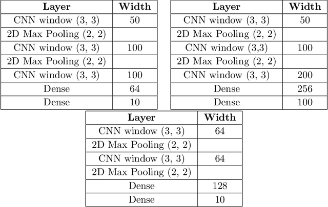 Figure 2 for Explaining Neural Scaling Laws