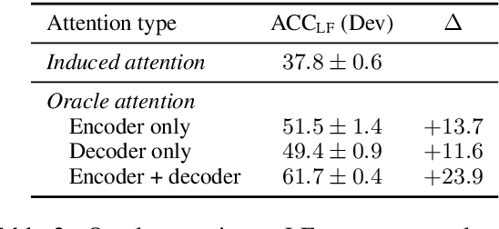 Figure 3 for On the Potential of Lexico-logical Alignments for Semantic Parsing to SQL Queries