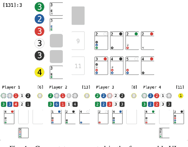 Figure 1 for Rinascimento: Optimising Statistical Forward Planning Agents for Playing Splendor