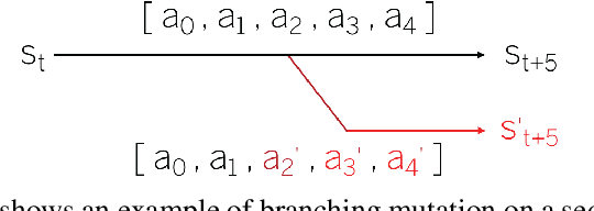 Figure 3 for Rinascimento: Optimising Statistical Forward Planning Agents for Playing Splendor
