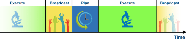 Figure 4 for Multi-Robot On-site Shared Analytics Information and Computing