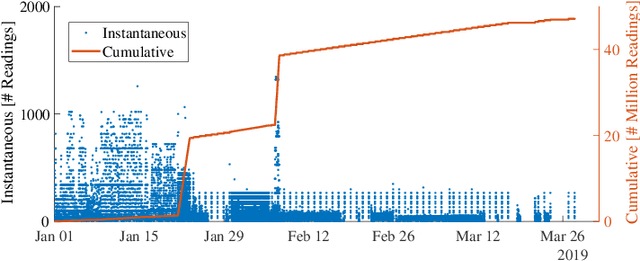 Figure 3 for Knowledge- and Data-driven Services for Energy Systems using Graph Neural Networks