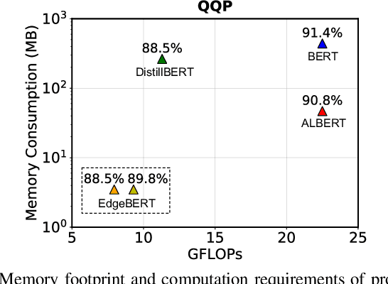 Figure 1 for EdgeBERT: Optimizing On-Chip Inference for Multi-Task NLP