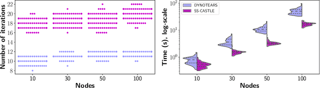 Figure 3 for Multiscale Causal Structure Learning