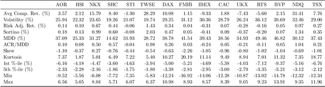 Figure 4 for Multiscale Causal Structure Learning