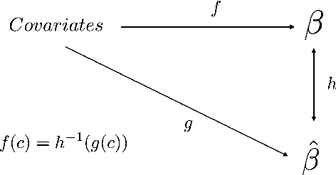 Figure 1 for Combining observational and experimental data to find heterogeneous treatment effects