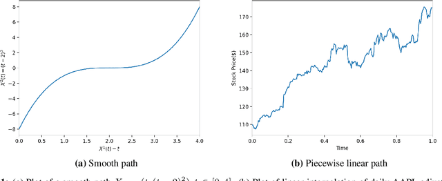 Figure 1 for Convolutional Signature for Sequential Data