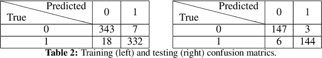 Figure 4 for Convolutional Signature for Sequential Data