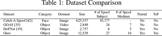 Figure 1 for MToFNet: Object Anti-Spoofing with Mobile Time-of-Flight Data