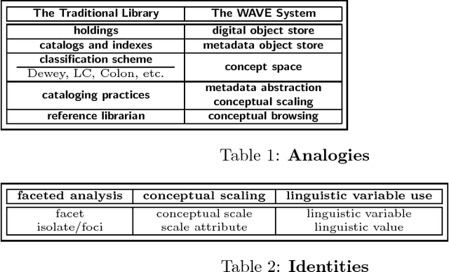 Figure 2 for Soft Concept Analysis
