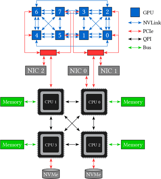 Figure 1 for Communication-Efficient TeraByte-Scale Model Training Framework for Online Advertising