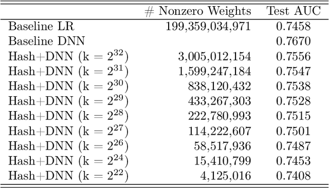 Figure 2 for Communication-Efficient TeraByte-Scale Model Training Framework for Online Advertising