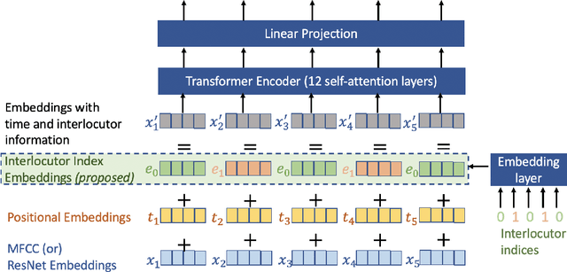 Figure 1 for Beyond Isolated Utterances: Conversational Emotion Recognition