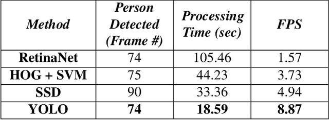 Figure 4 for Enabling Pedestrian Safety using Computer Vision Techniques: A Case Study of the 2018 Uber Inc. Self-driving Car Crash