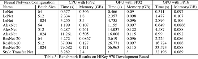 Figure 3 for HG-Caffe: Mobile and Embedded Neural Network GPU  Inference Engine with FP16 Supporting