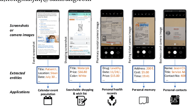 Figure 1 for Using Neighborhood Context to Improve Information Extraction from Visual Documents Captured on Mobile Phones