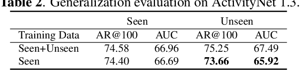 Figure 4 for Agent-Environment Network for Temporal Action Proposal Generation