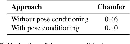 Figure 3 for Neural Deformation Graphs for Globally-consistent Non-rigid Reconstruction