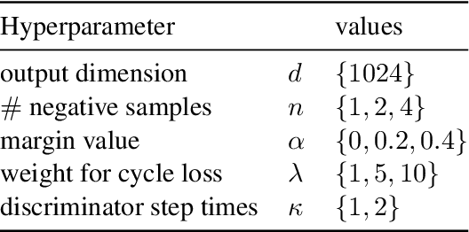 Figure 2 for Bilingual alignment transfers to multilingual alignment for unsupervised parallel text mining