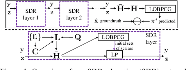 Figure 1 for Unfolding Projection-free SDP Relaxation of Binary Graph Classifier via GDPA Linearization