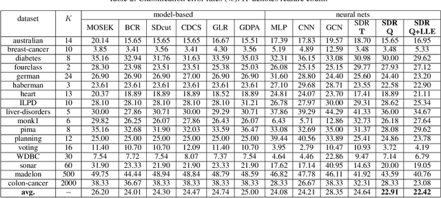 Figure 4 for Unfolding Projection-free SDP Relaxation of Binary Graph Classifier via GDPA Linearization