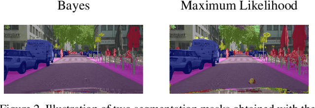 Figure 3 for The Ethical Dilemma when Setting up Cost-based Decision Rules in Semantic Segmentation