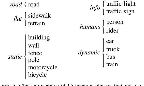Figure 4 for The Ethical Dilemma when Setting up Cost-based Decision Rules in Semantic Segmentation