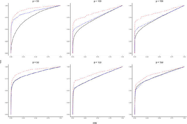 Figure 3 for Partial Separability and Functional Graphical Models for Multivariate Gaussian Processes